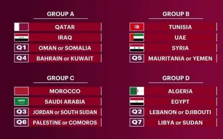 قرعة كأس العرب قطر2021 تضع المغرب في المجموعة الثالثة