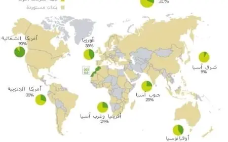 الأمن الغذائي.. فرع إفريقيا للمكتب الشريف للفوسفاط يبرم شراكة مع “مايكروسوفت”