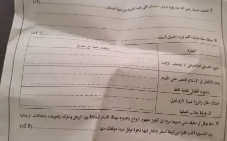 طرح وضعية حول العلاقات الرضائية بالامتحان الجهوي للبكالوريا يثير الجدل