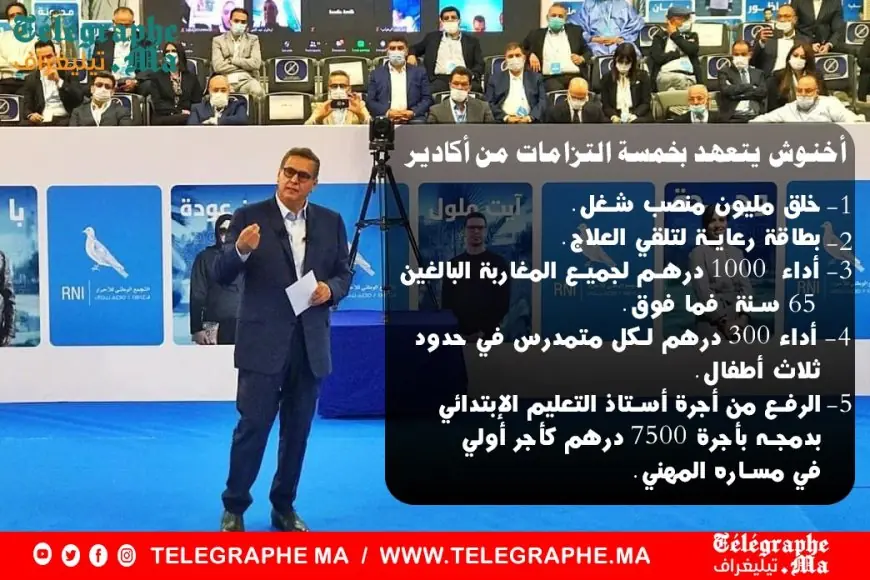من بينها خلق مليون منصب شغل وتوفير "شهرية" للمسنين .. أخنوش يكشف 5 إلتزامات حزبه من اكادير