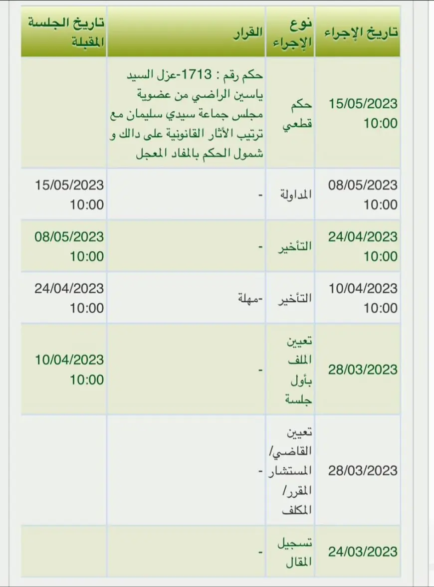 عزل ياسين الراضي من عضوية مجلس سيدي سليمان