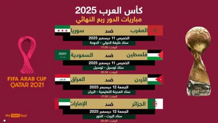 كأس العرب.. جدول مباريات ومواعيد الدور ربع النهائي
