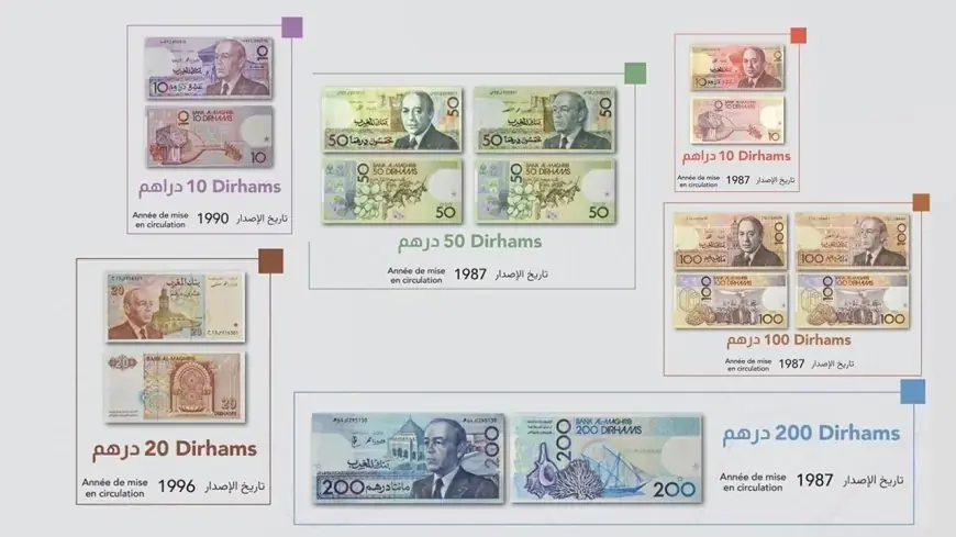 Bank Al-Maghrib annonce le retrait de certaines coupures de billets de banque marocains