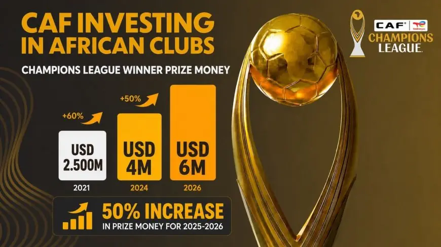 CAF : un investissement record de 48 millions de dollars par saison pour booster le football de club africain
