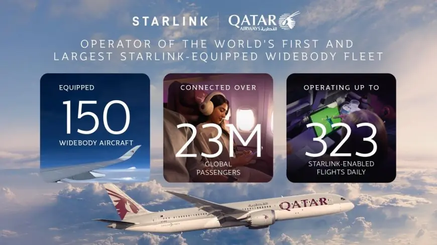 الخطوط الجوية القطرية تُعلن تزويد 150 طائرة عريضة البدن بخدمة Starlink